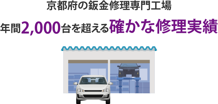 信頼の鈑金塗装工場です